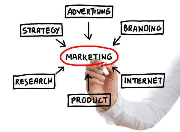 Get on track with a marketing plan for 2014!