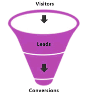 Conversion Optimization Vancouver - Convert Visitors, Traffic Optimization and Analytics Audit