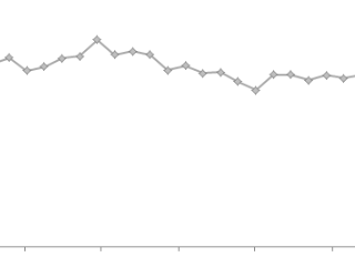 SEO has Flatlined - Audit, Negative Ranking Penalty & Strategic Content