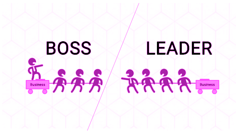 Marketing Managers - Boss or Leader Checklist